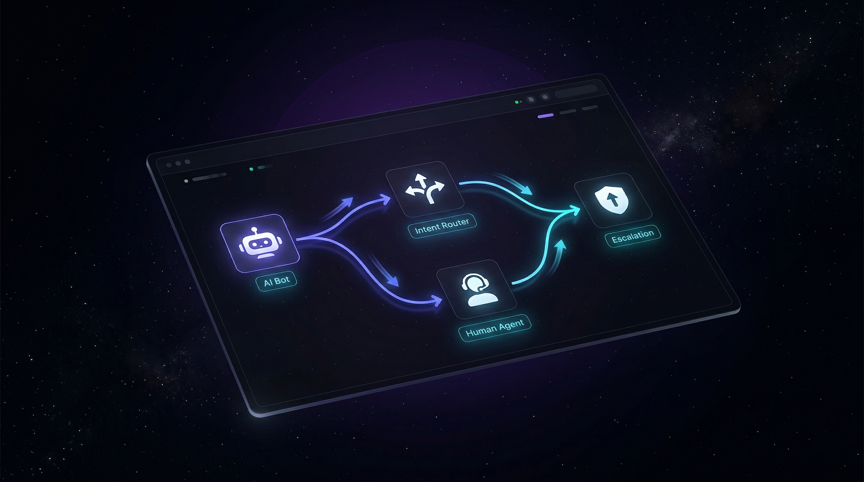 AI support workflow diagram